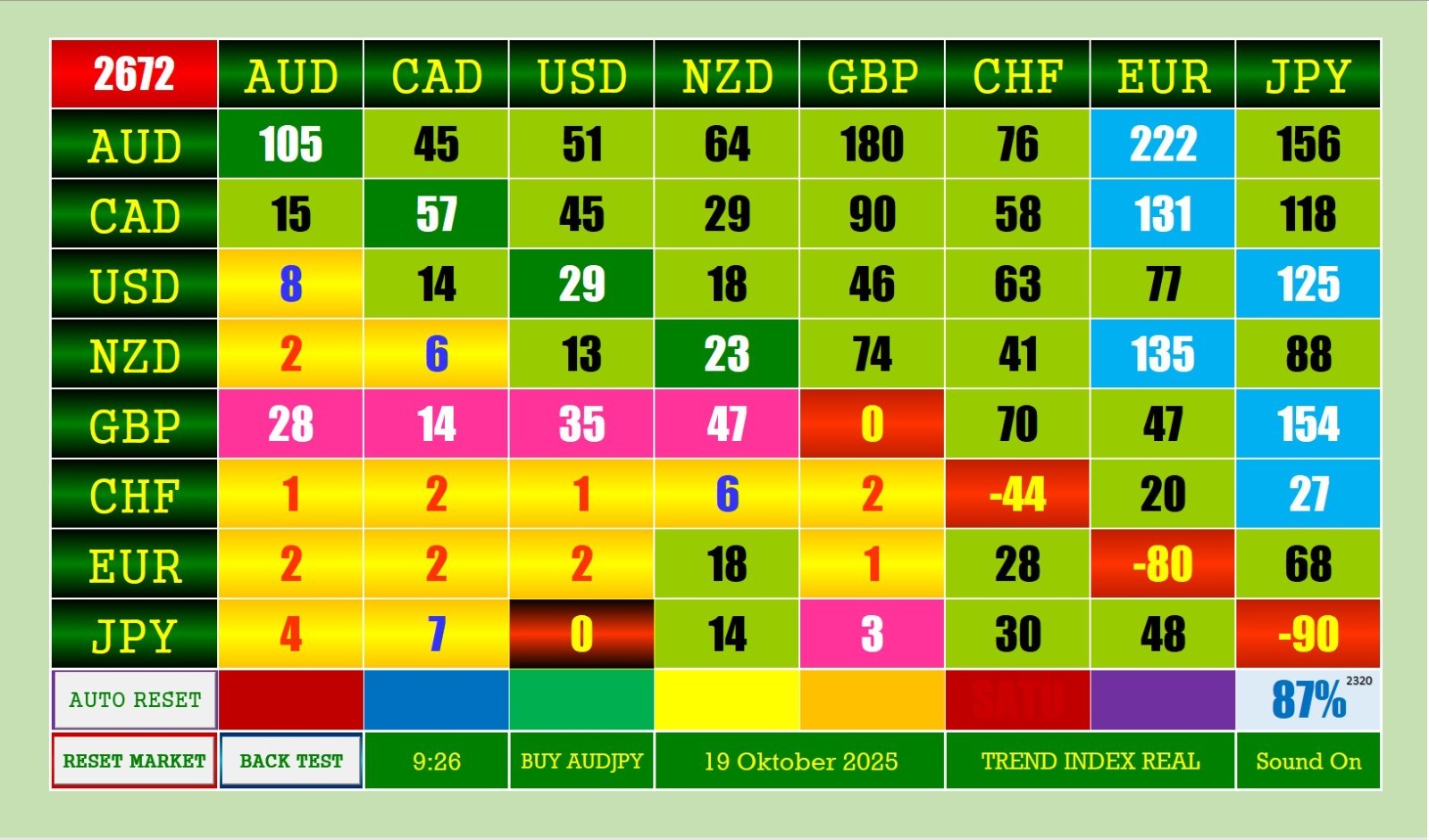 Auto Forex Trading Tools
