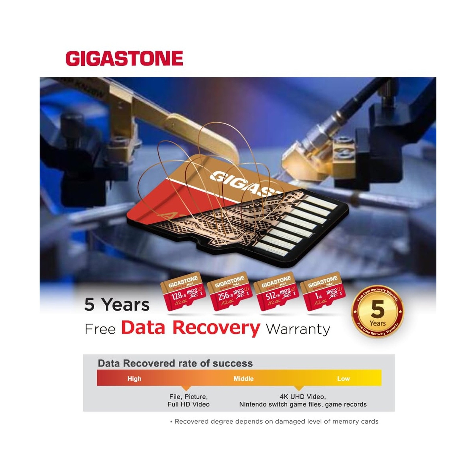 [5-Yrs Free Data Recovery] GIGASTONE 1TB Micro SD Card, 4K Game Pro MAX, Micr…