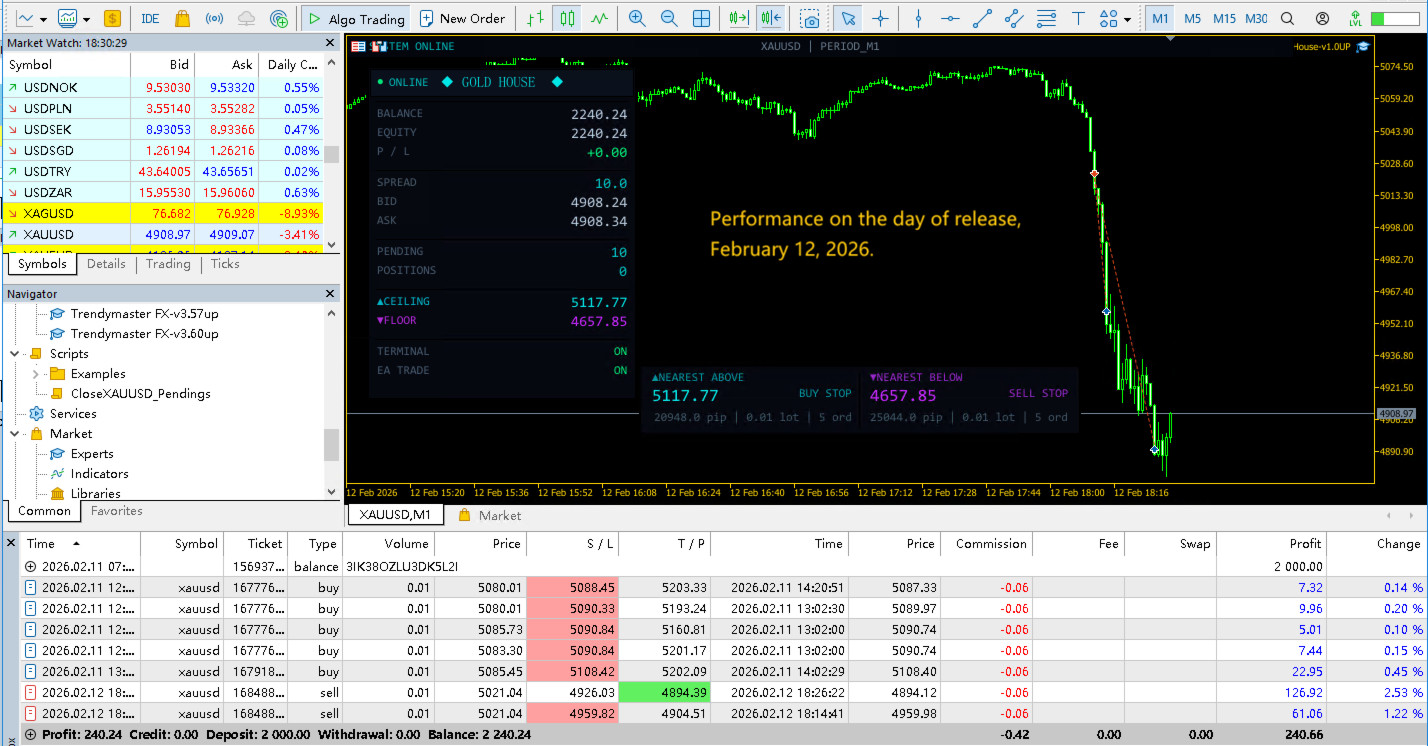 Gold House MT5 EA for MetaTrader 5 | Automated XAUUSD Gold Trading Robot |