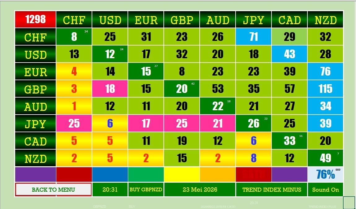 CURRENCY TREND INDEX DAHBOARD