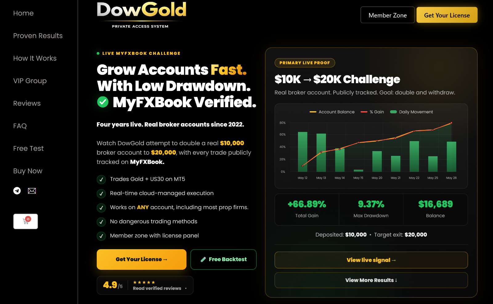 v6.0 DowGold EA Metatrader MT5 Gold Index Silver Robot MQL5 Expert Advisor
