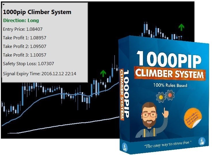 1000 Pip Climber Expert Advisor – MT4 – Beginners & Professionals