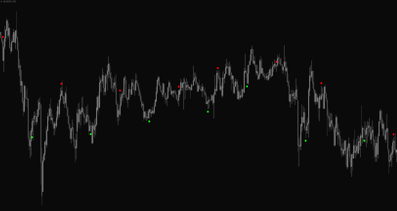 Forex Cycle System