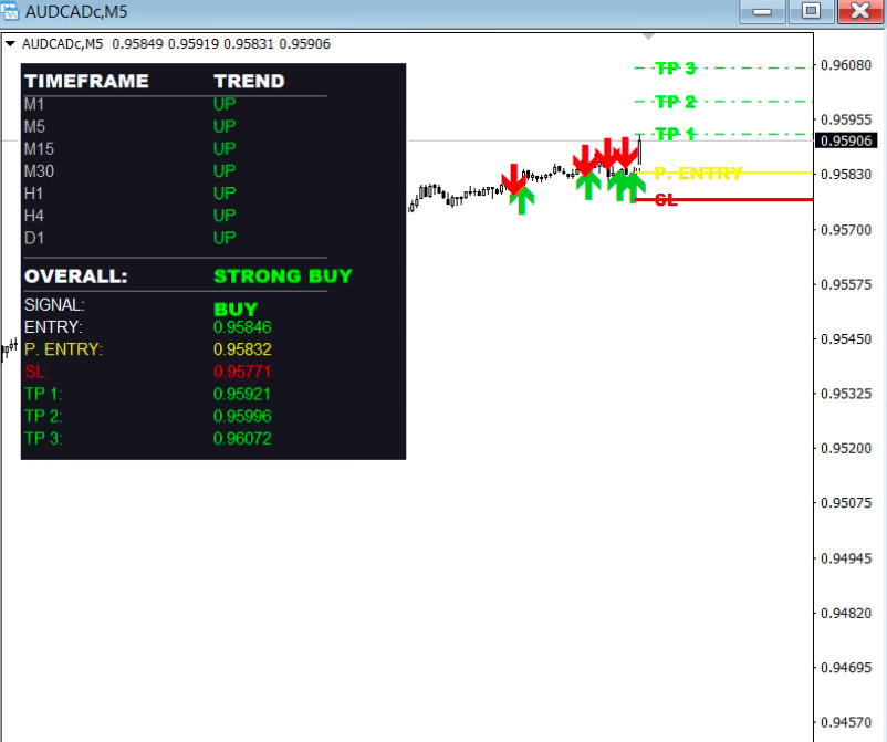 Boom & Crash Smart Trend Indicator | MT4 & MT5 | Accurate Buy & Sell Signals