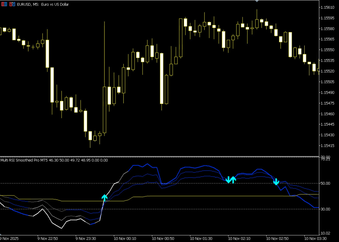 NEW!!! 📊Multi RSI Smoothed Indicator – MT5 | Digital Download