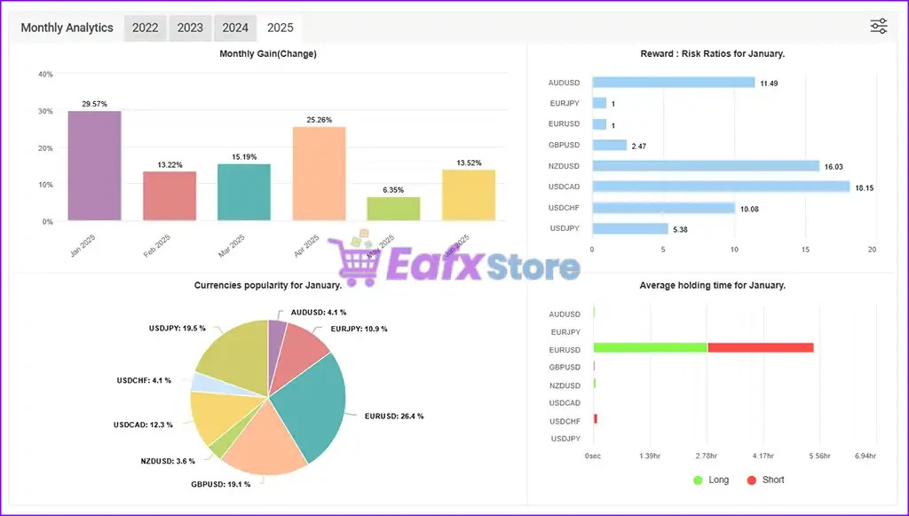 v1.1 AGI EA Forex Robot Metatrader MT4 Expert Advisor prop firm scalping bot