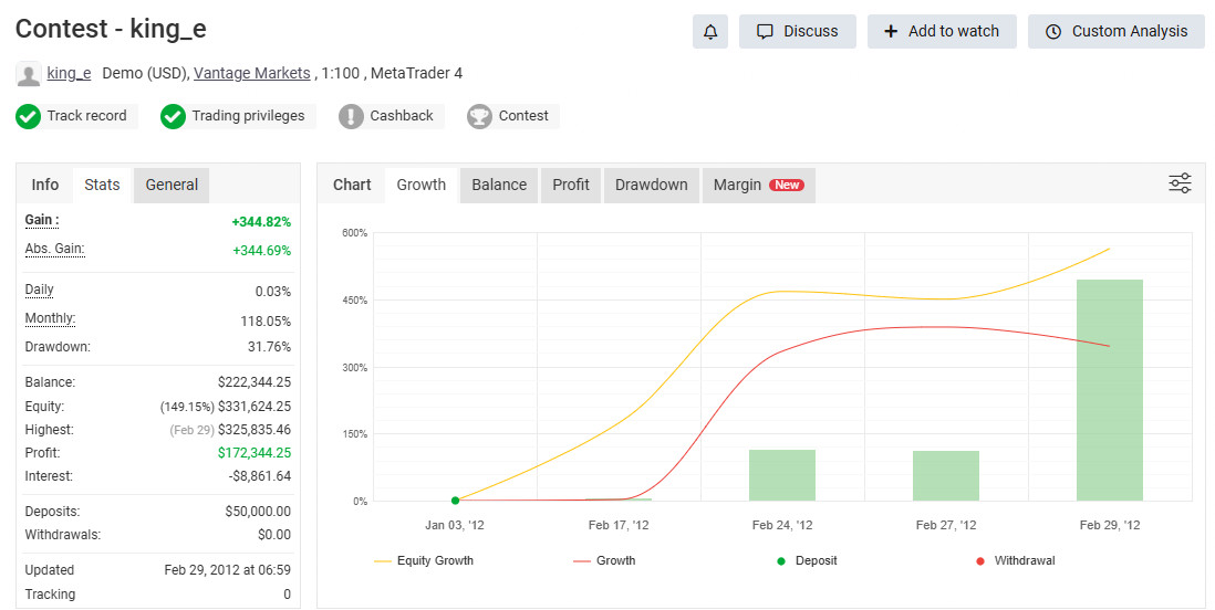 Quantum King MT4 Expert Advisor (EA) – AUDCAD | Fully Automated Forex Trading