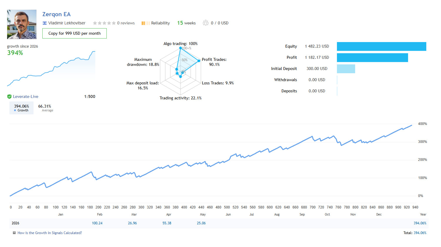 v22.2 Zerqon EA Metatrader MT5 Gold Bot Trading Robot MQL5 Expert Advisor