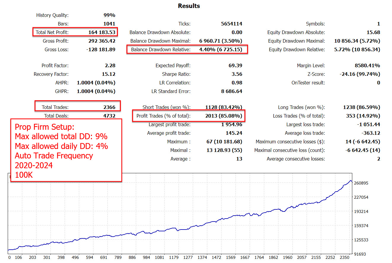 v4.3 Gold Reaper EA + Source Code Metatrader MT5 Trading Robot MQL5 unlimited