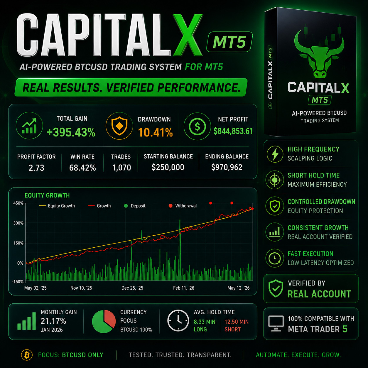 CAPITALX EA MT5 V1.8 | Automated BTCUSD Trading Robot for MetaTrader 5 |