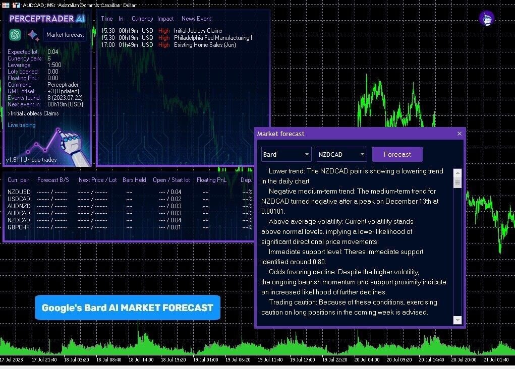 v2.43 Perceptrader AI Forex EA MT4 metatrader algo trading robot scalping ftmo