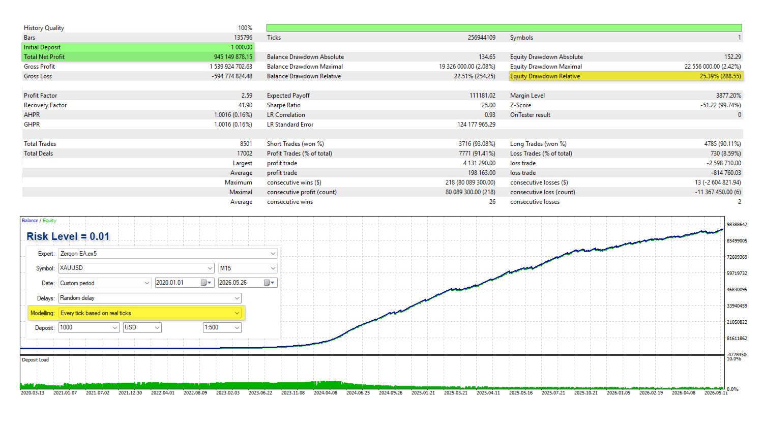 v22.2 Zerqon EA Metatrader MT5 Gold Bot Trading Robot MQL5 Expert Advisor