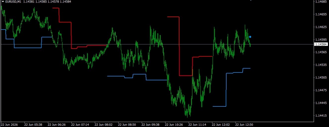 Pivot Trend Pro – Auto Target Indikator für MetaTrader 4 (MT4)