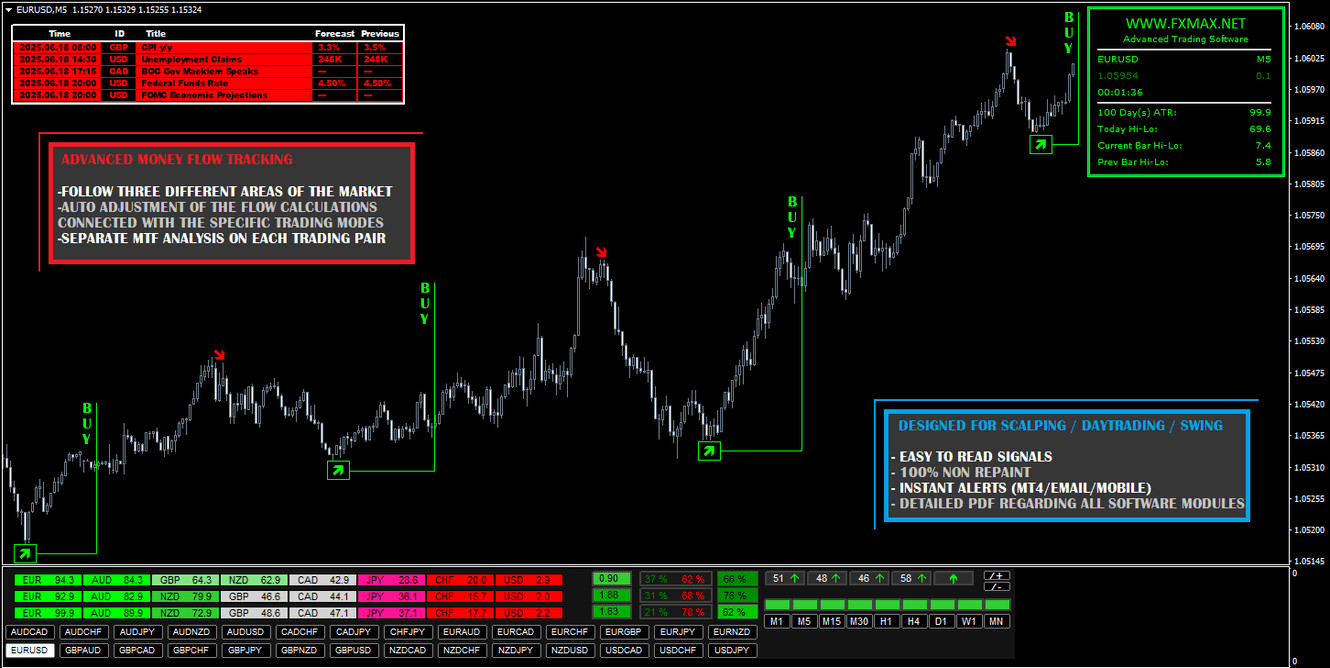 Photon FX PRO – MT4 Indicator Software!
