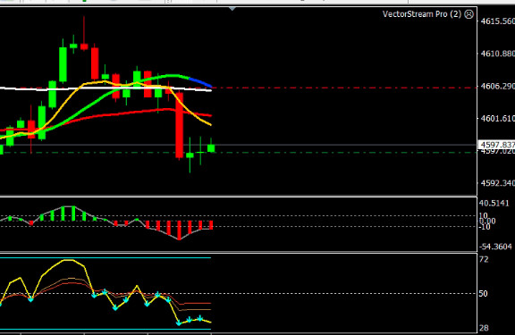 Trading System M5 | Non-Repaint + Custom Indicators Setup