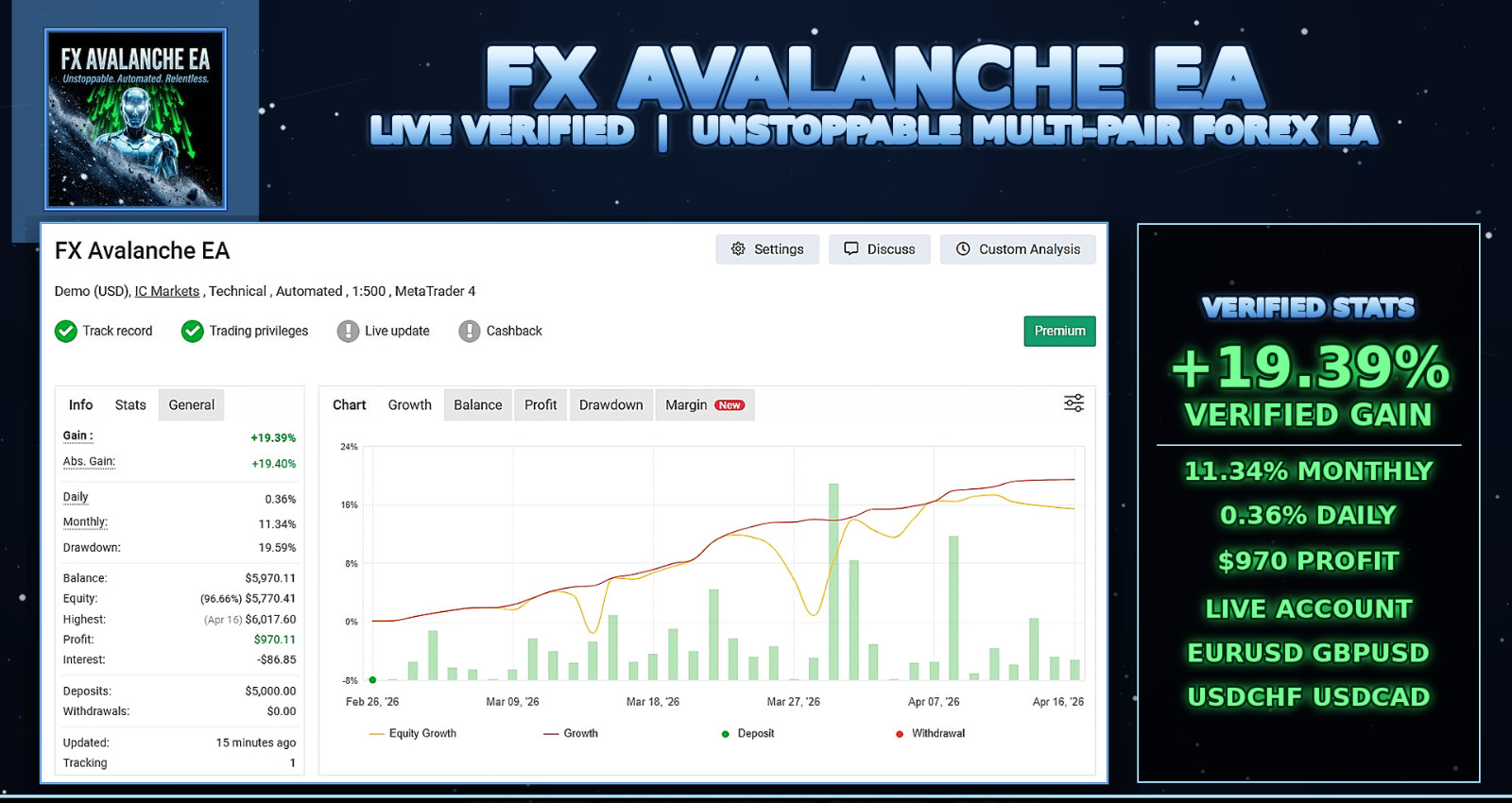 FX Avalanche EA – Automated Forex Trading Robot MT4 MT5 Expert Advisor