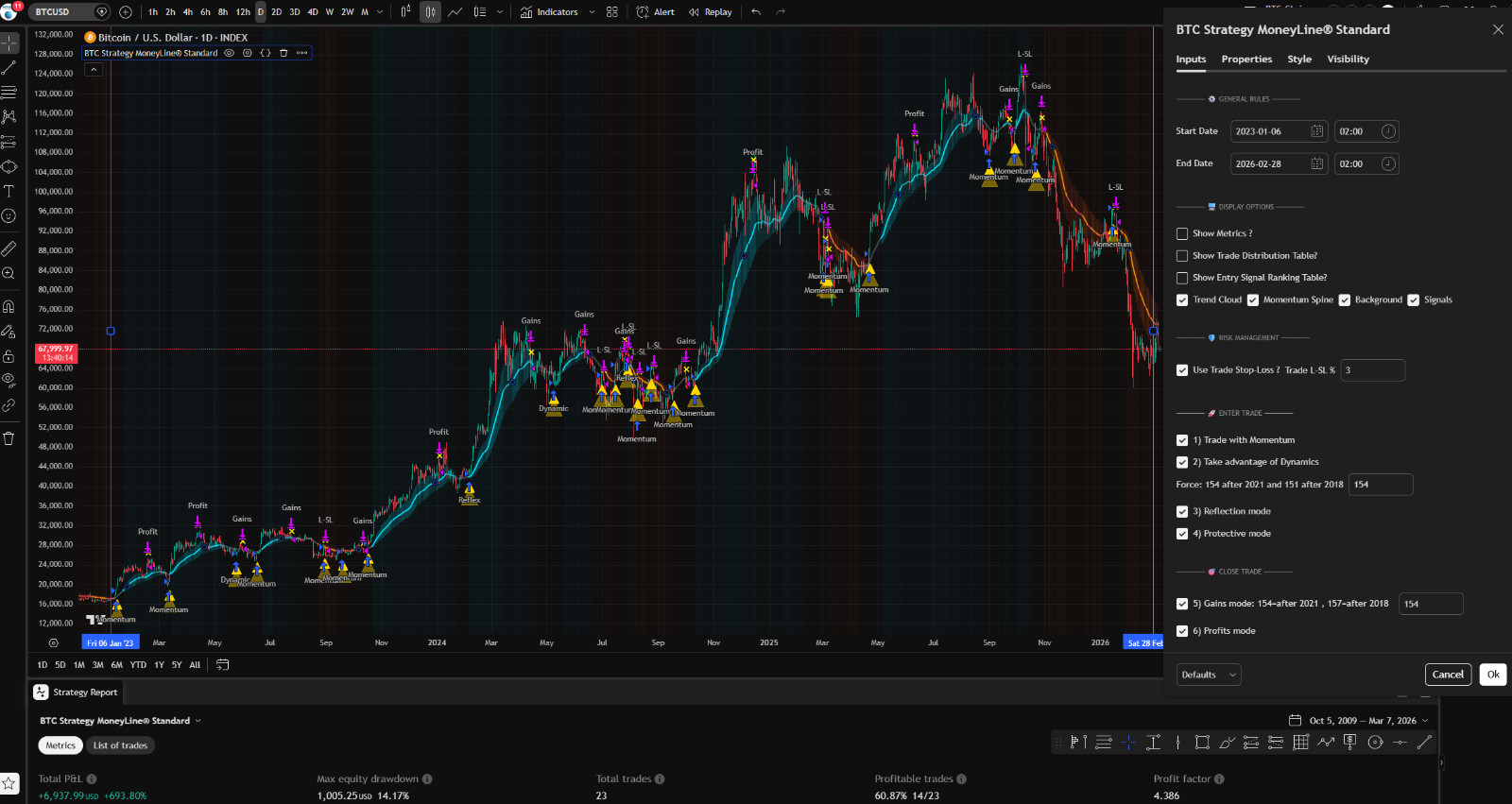 Forex Bi tc oin Indicator Strategy Backtest Professional Auto Trade Signals
