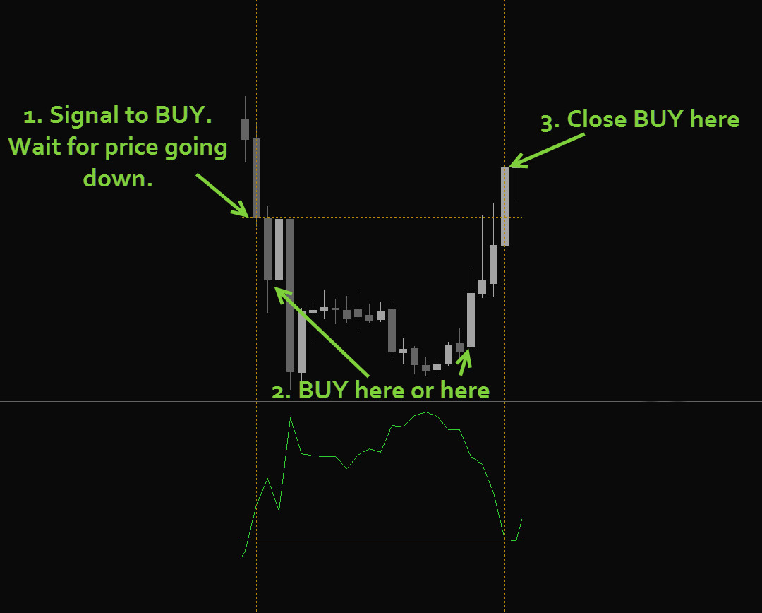 Forex Grail System