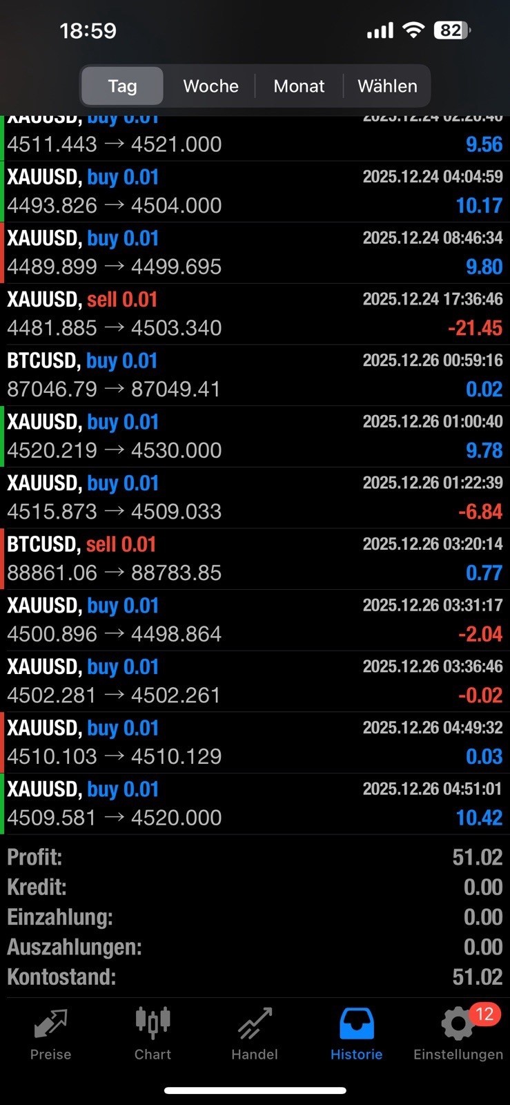 No Loss Matrix – Trend- & Breakout-Trading System (download) for MT5 and MT4