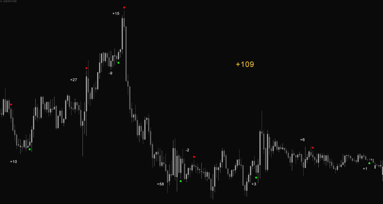 Forex Cycle System