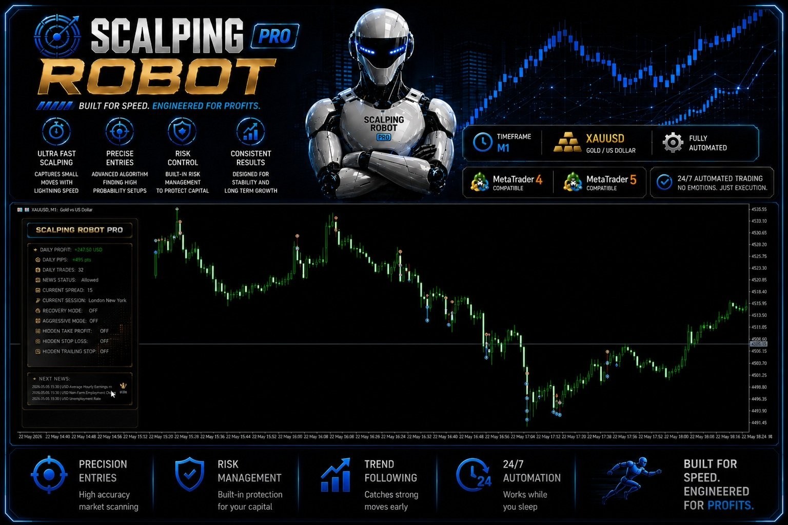 v2.0 Scalping Robot Pro EA Metatrader MT5 Gold Bot Trading Forex Robot