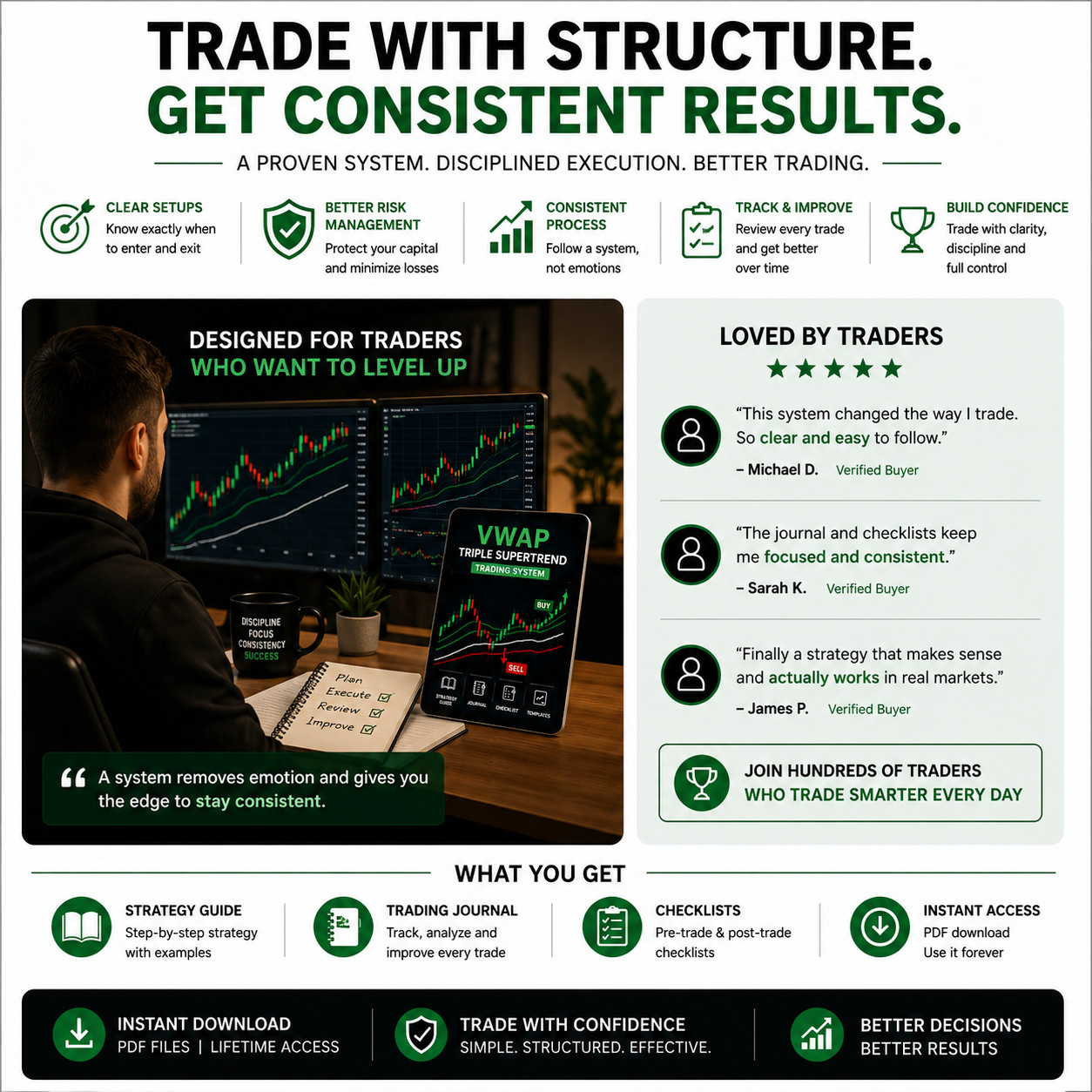 VWAP Triple Supertrend Strategy Trading Guide Trend Following System