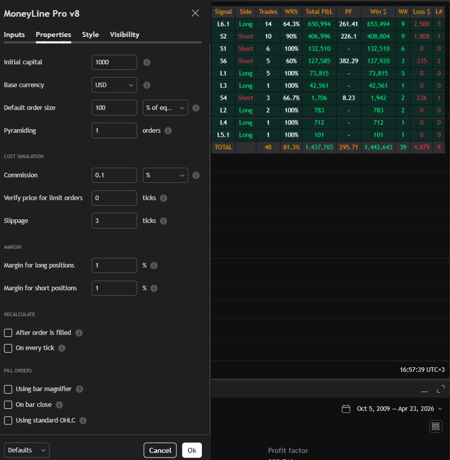 Forex BI TC OIN Indicator MT4/MT5 Robot Trend Stock Advisor Scalp