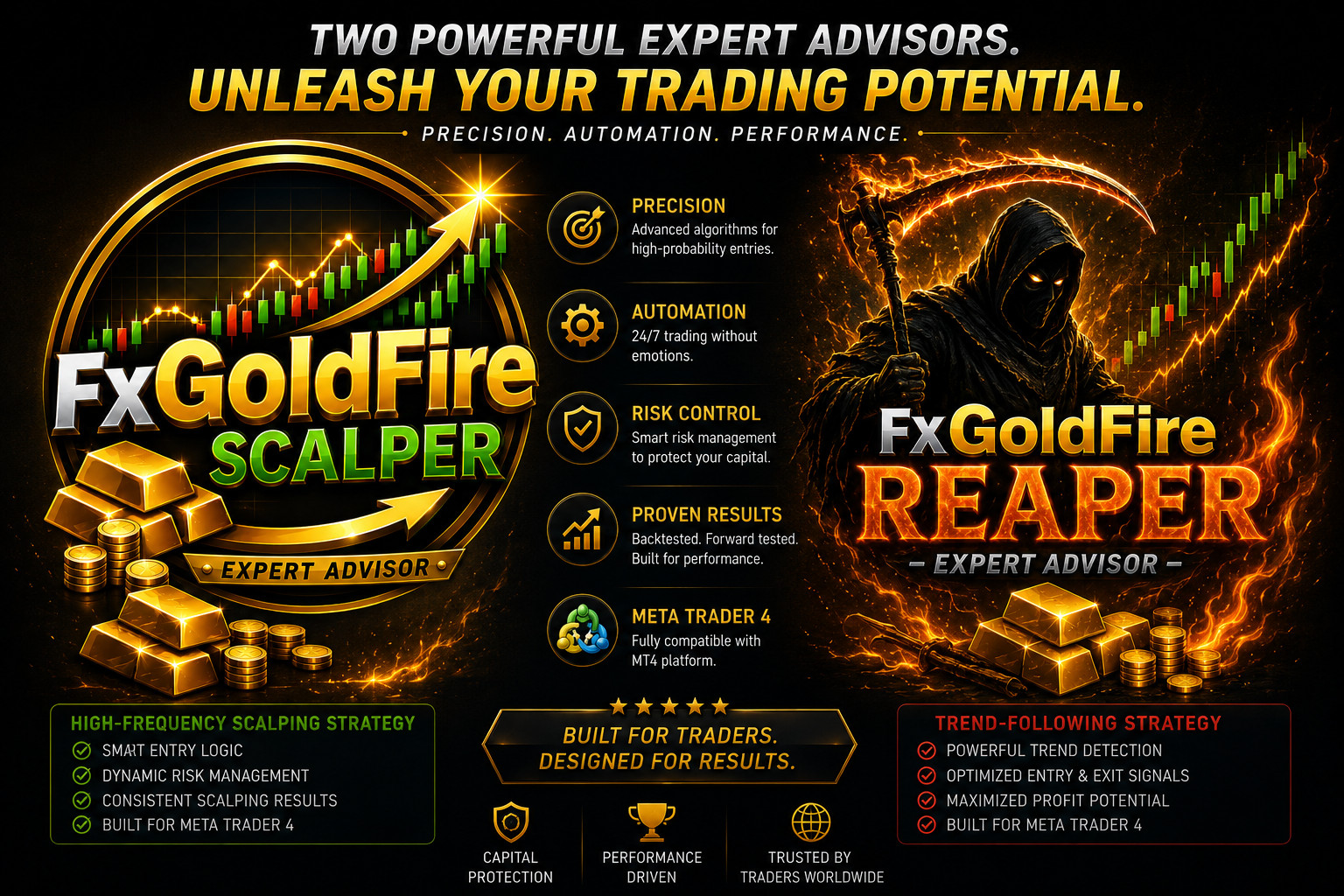 Gold Expert Advisor MT4 | Scalper + Reaper | XAUUSD Trading Bot | 75% Off