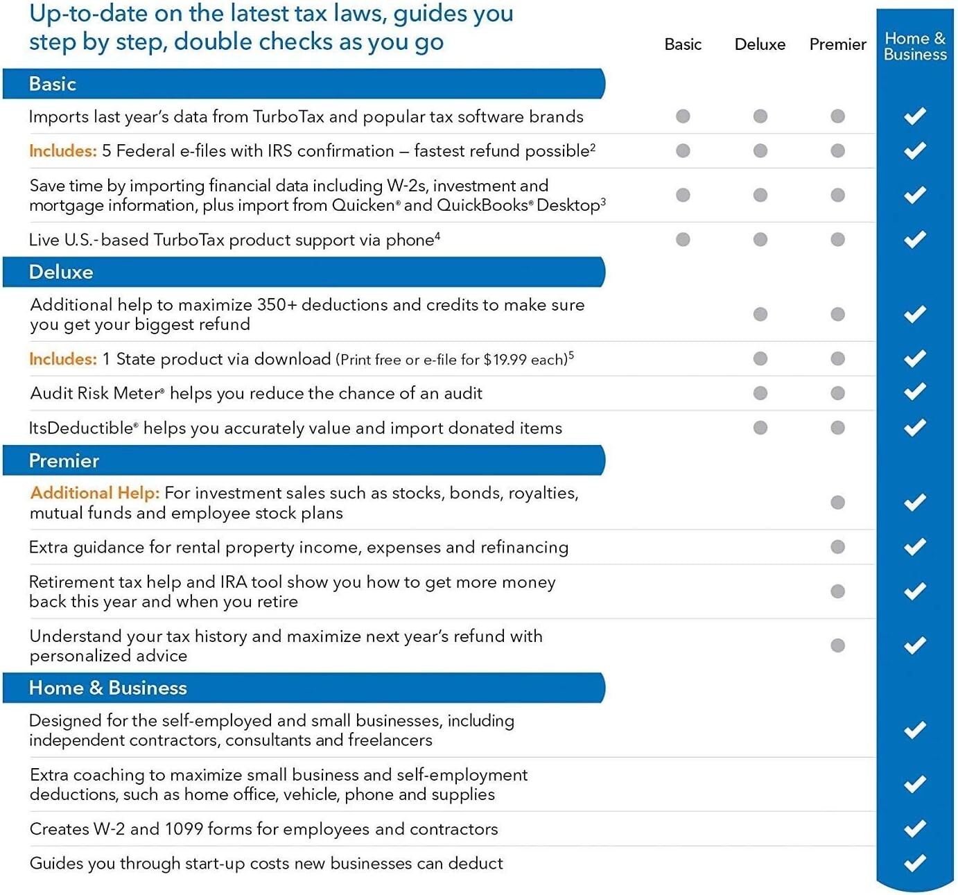 TurboTax Premier 2013 Investments & Rental Win/Mac CD | Full Updates | #1 Expert