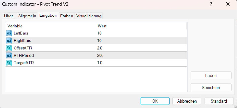 Pivot Trend Pro – Auto Target Indikator für MetaTrader 4 (MT4)