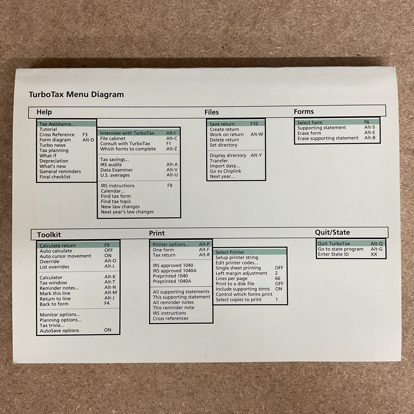 TurboTax Preparation Software Using TurboTax IBM ChipSoft 1991 PC