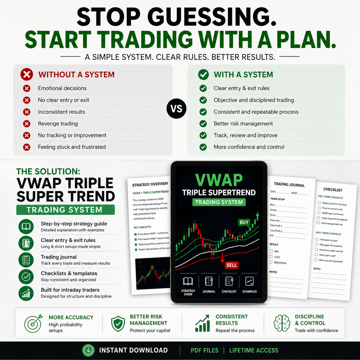 VWAP Triple Supertrend Strategy Trading Guide Trend Following System