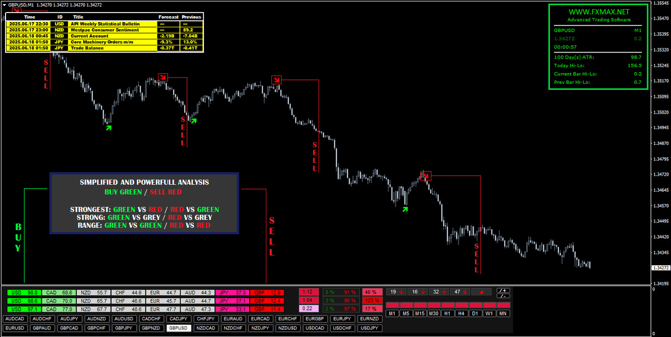 Photon FX PRO – MT4 Indicator Software!