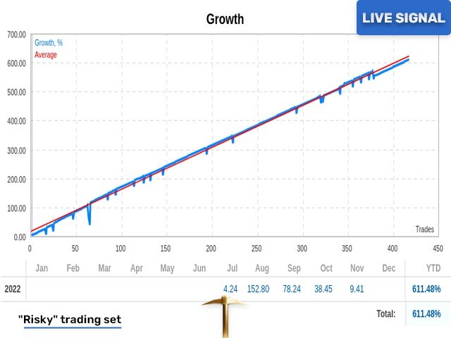 v2.46 Golden Pickaxe EA MT5 MQL5 metatrader algo trading robot scalping ftmo