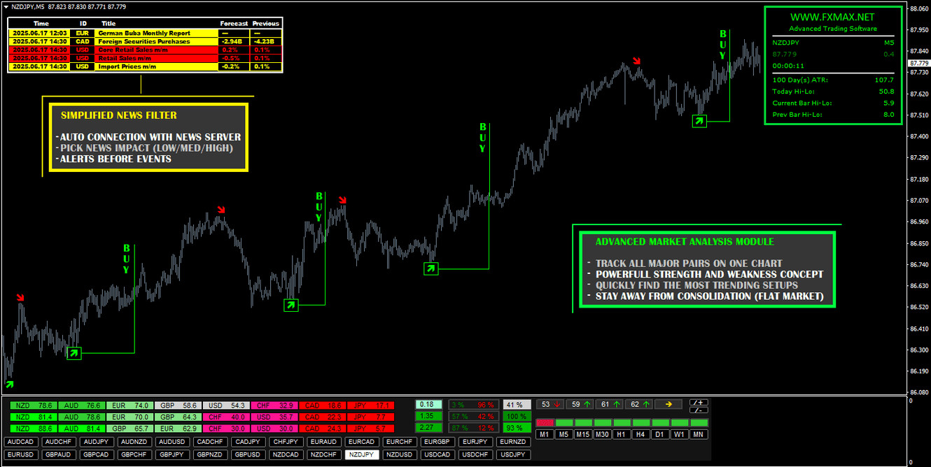 Photon FX PRO – MT4 Indicator Software!