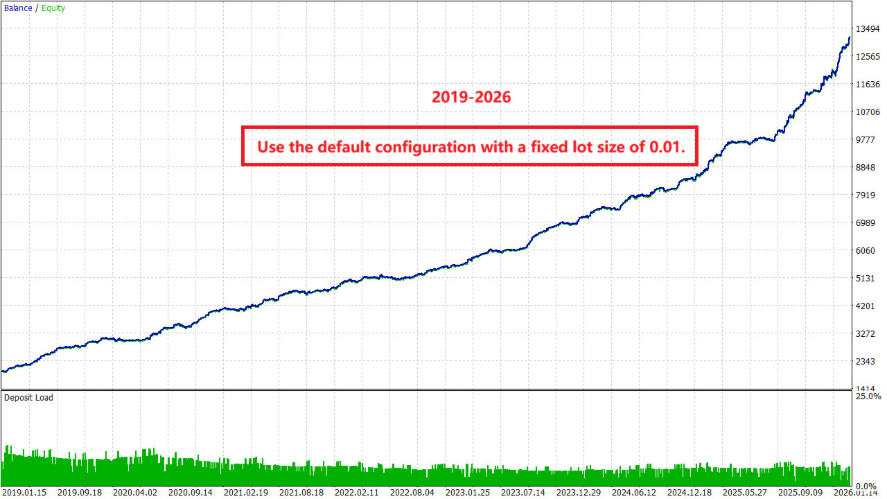 Gold House MT5 EA for MetaTrader 5 | Automated XAUUSD Gold Trading Robot |