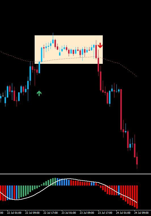 Forex Range Breakout Strategie