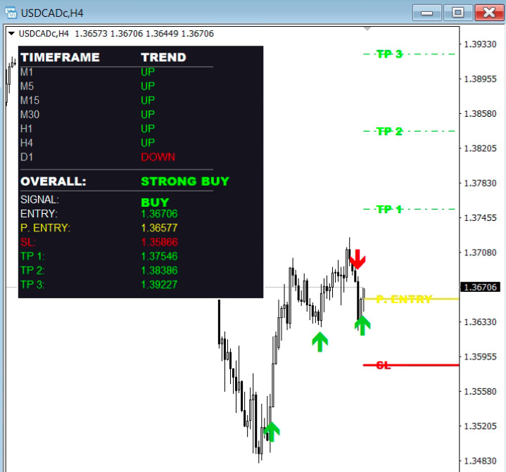 Boom & Crash Smart Trend Indicator | MT4 & MT5 | Accurate Buy & Sell Signals