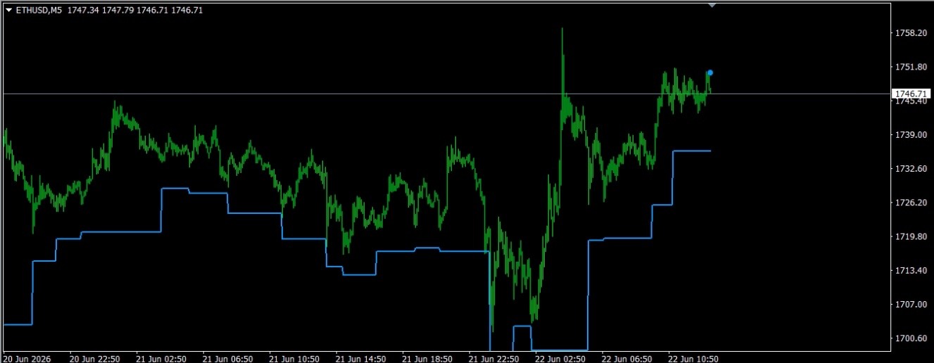 Pivot Trend Pro – Auto Target Indikator für MetaTrader 4 (MT4)