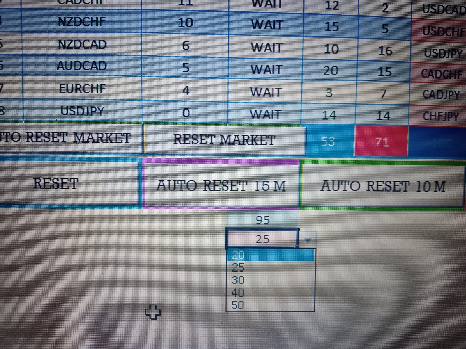 AUTO FOREX TRADING By SCALPING Mode