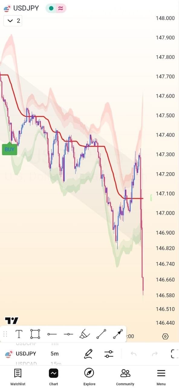 forex trading system ( TradingView )