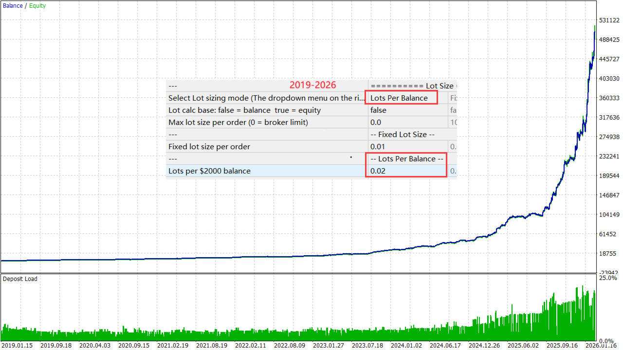 v3.0 Gold House EA Metatrader MT5 Gold Bot Trading Robot MQL5 Expert Advisor