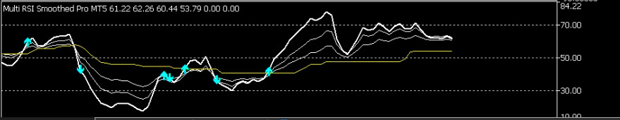 NEW!!! 📊Multi RSI Smoothed Indicator – MT5 | Digital Download