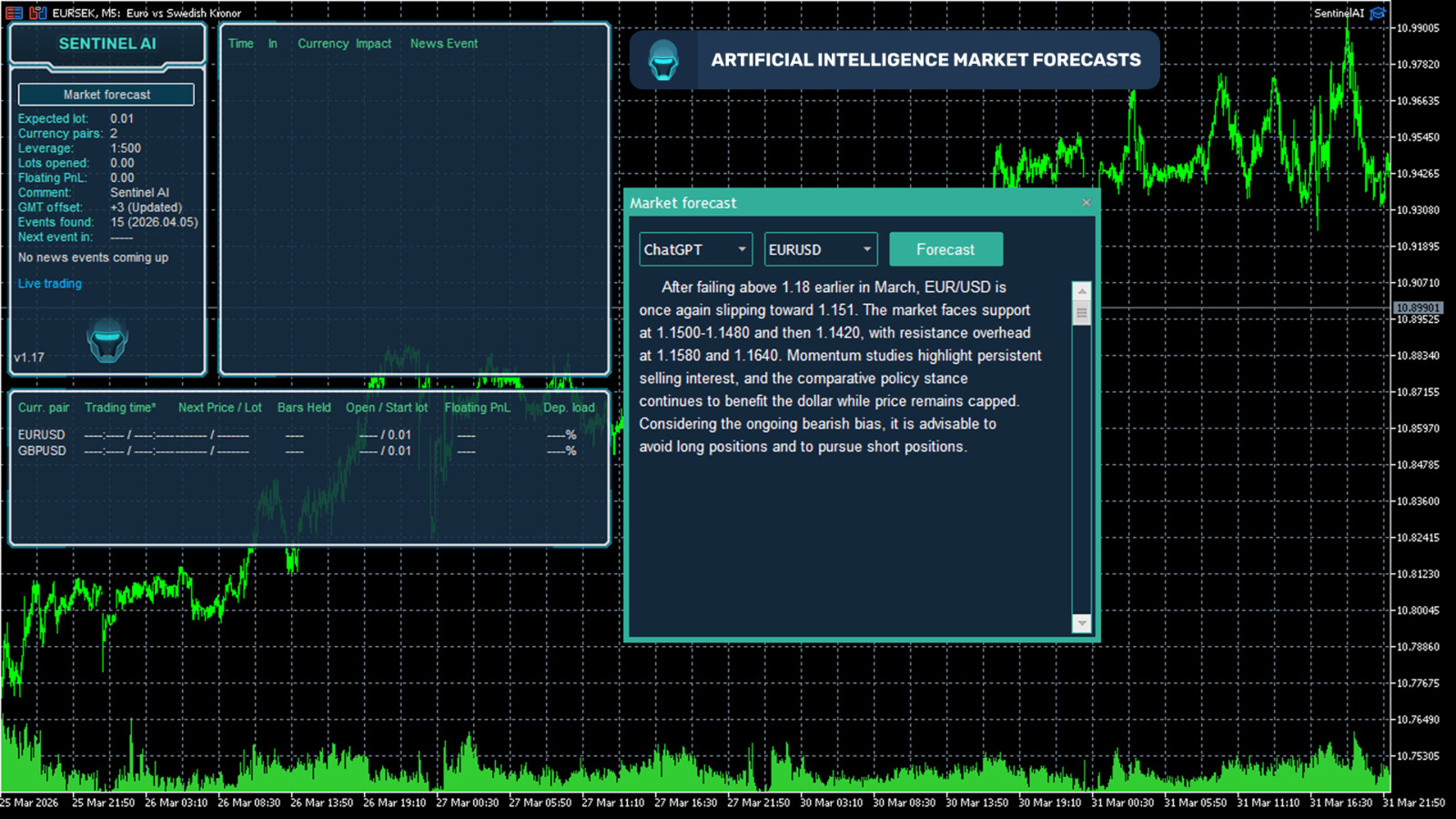 v1.17 Sentinel AI EA Forex MQL5 MT5 metatrader algo trading robot scalping ftmo
