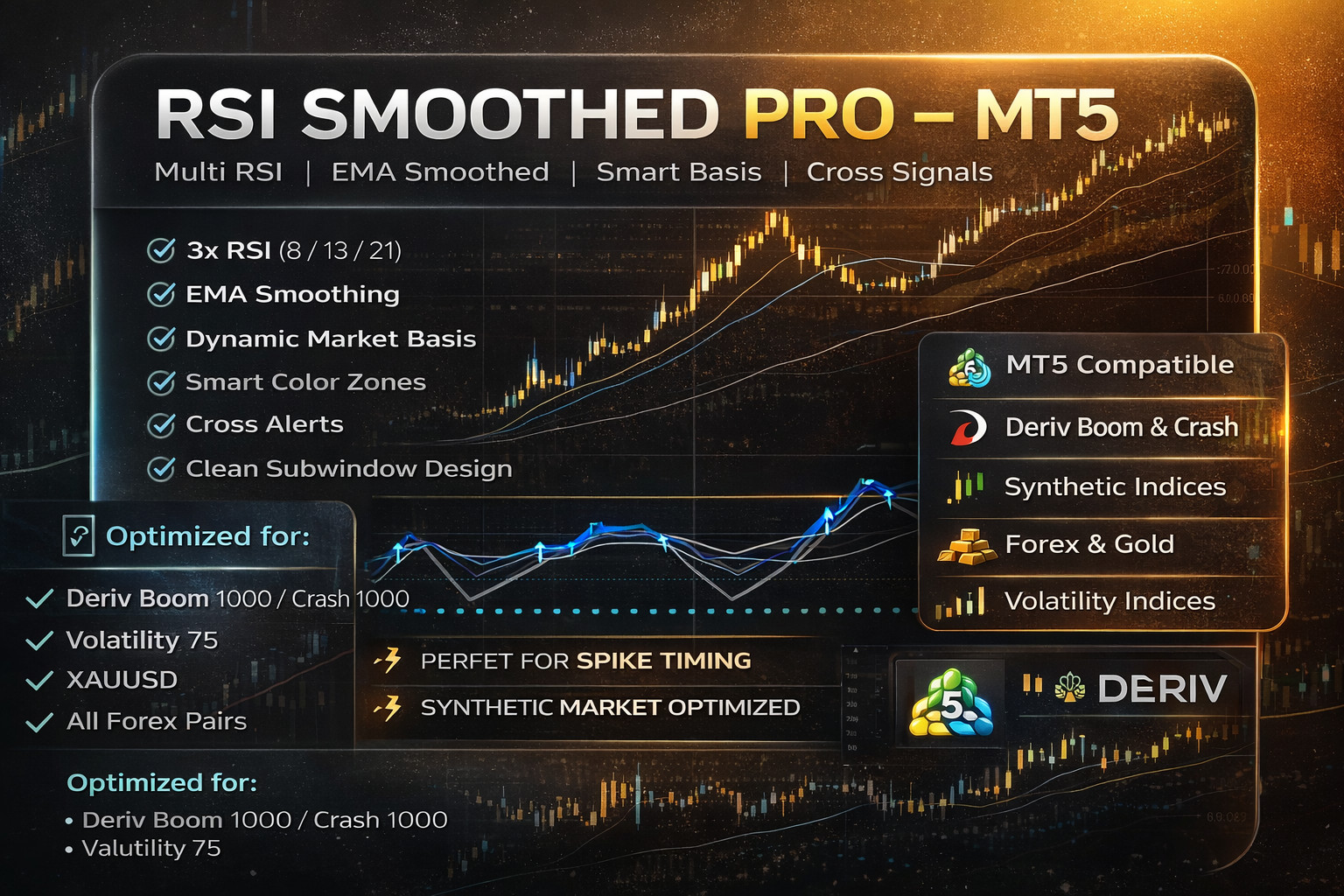 NEW!!! 📊Multi RSI Smoothed Indicator – MT5 | Digital Download