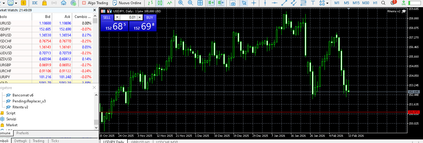 Expert Advisor Ritenta per Metatrader 5 Auto Trading per Forex unlimited