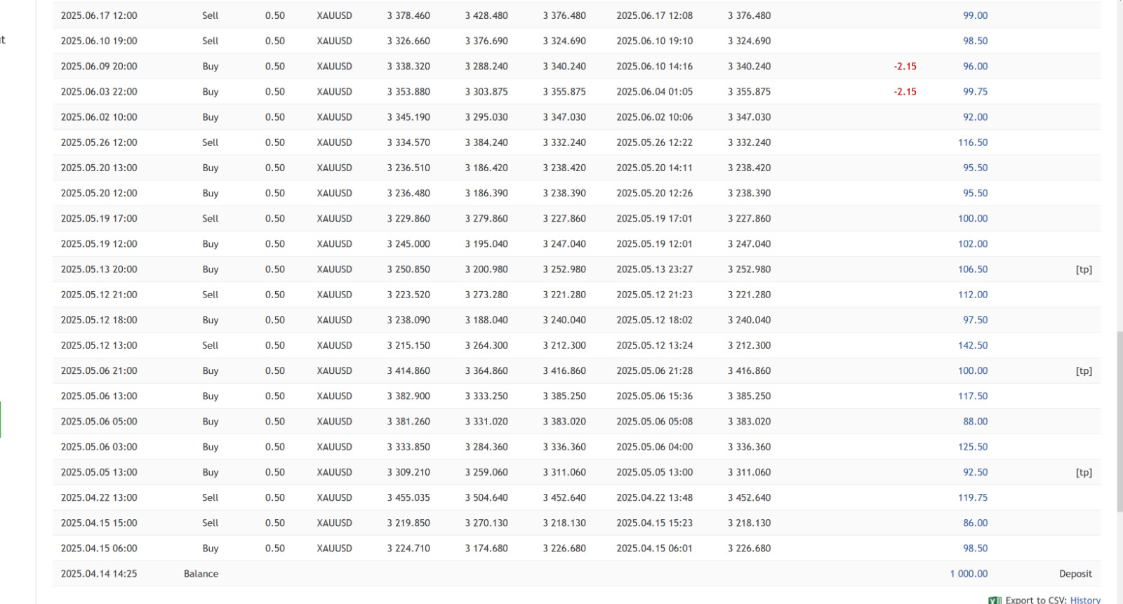 v6.5 AI Gold Sniper Metatrader MT5 EA Bot Trading Forex Robot Expert Advisor