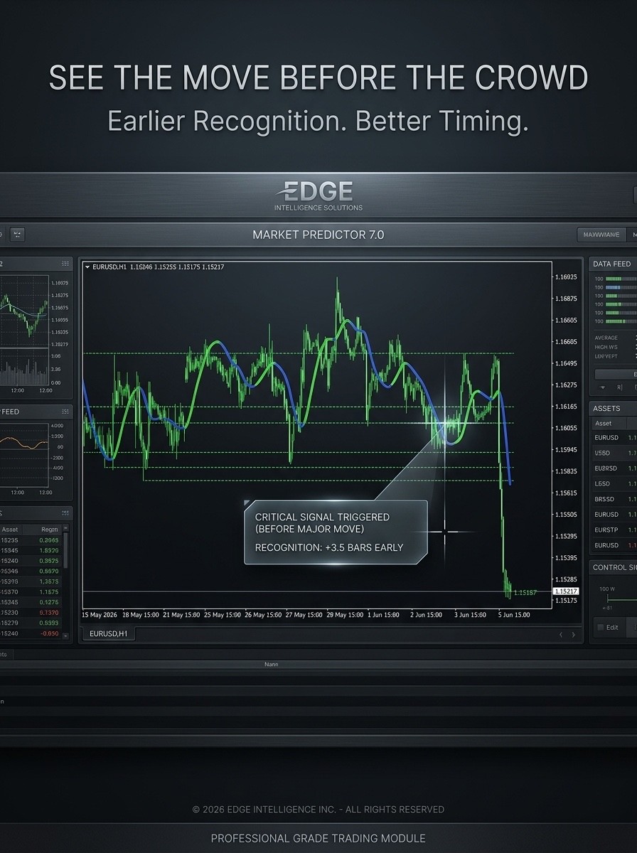HMA Swing Levels MT4 Trading System | Earlier than EMA & SMA | Forex Download