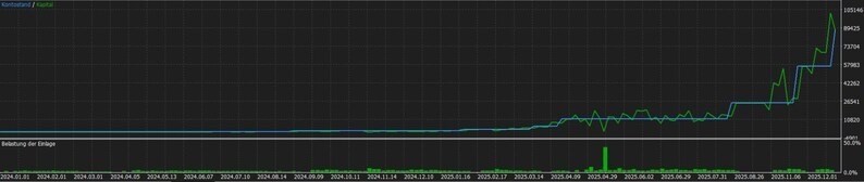 OBSIDIAN TREND Engine™ | No Martingale Forex EA for MT4 | Auto Trend System
