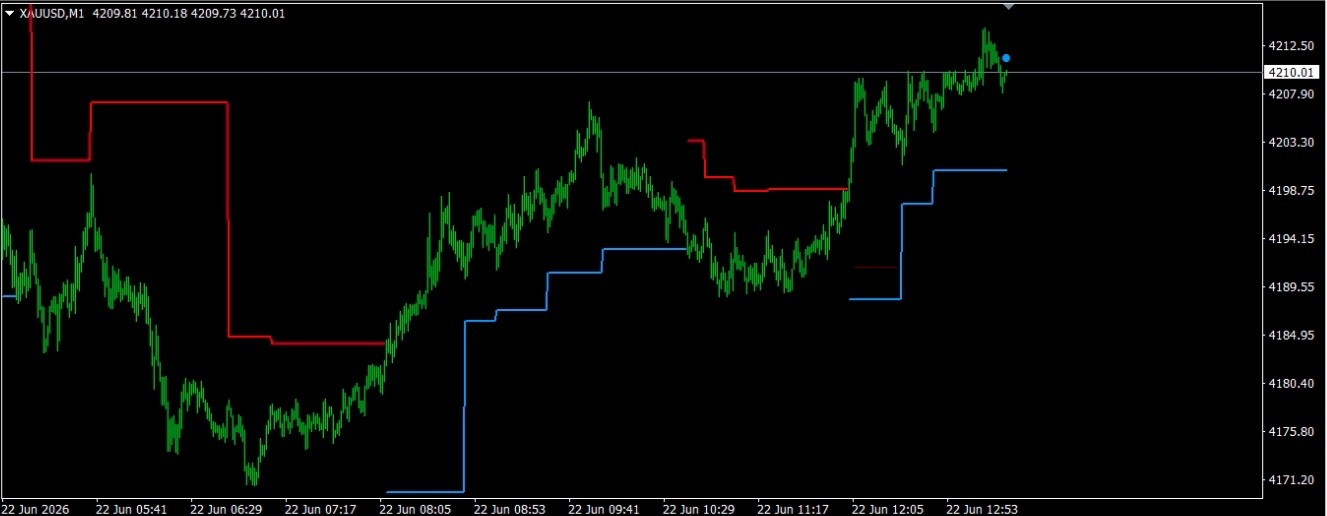 Pivot Trend Pro – Auto Target Indikator für MetaTrader 4 (MT4)